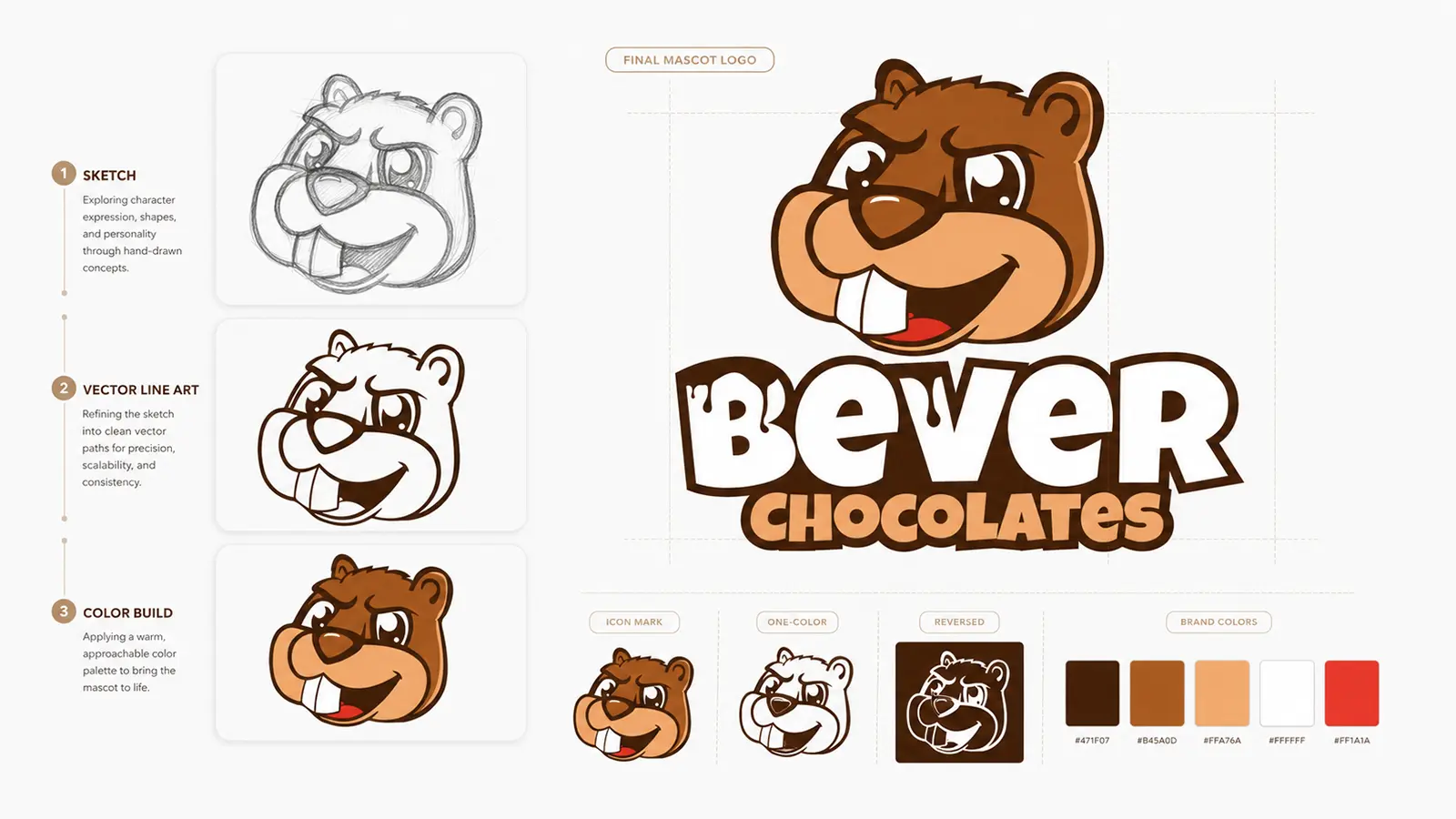 Premium mascot logo design presentation board showing the Beaver Chocolates character from sketch to vector artwork, color build, final logo, and brand colors.